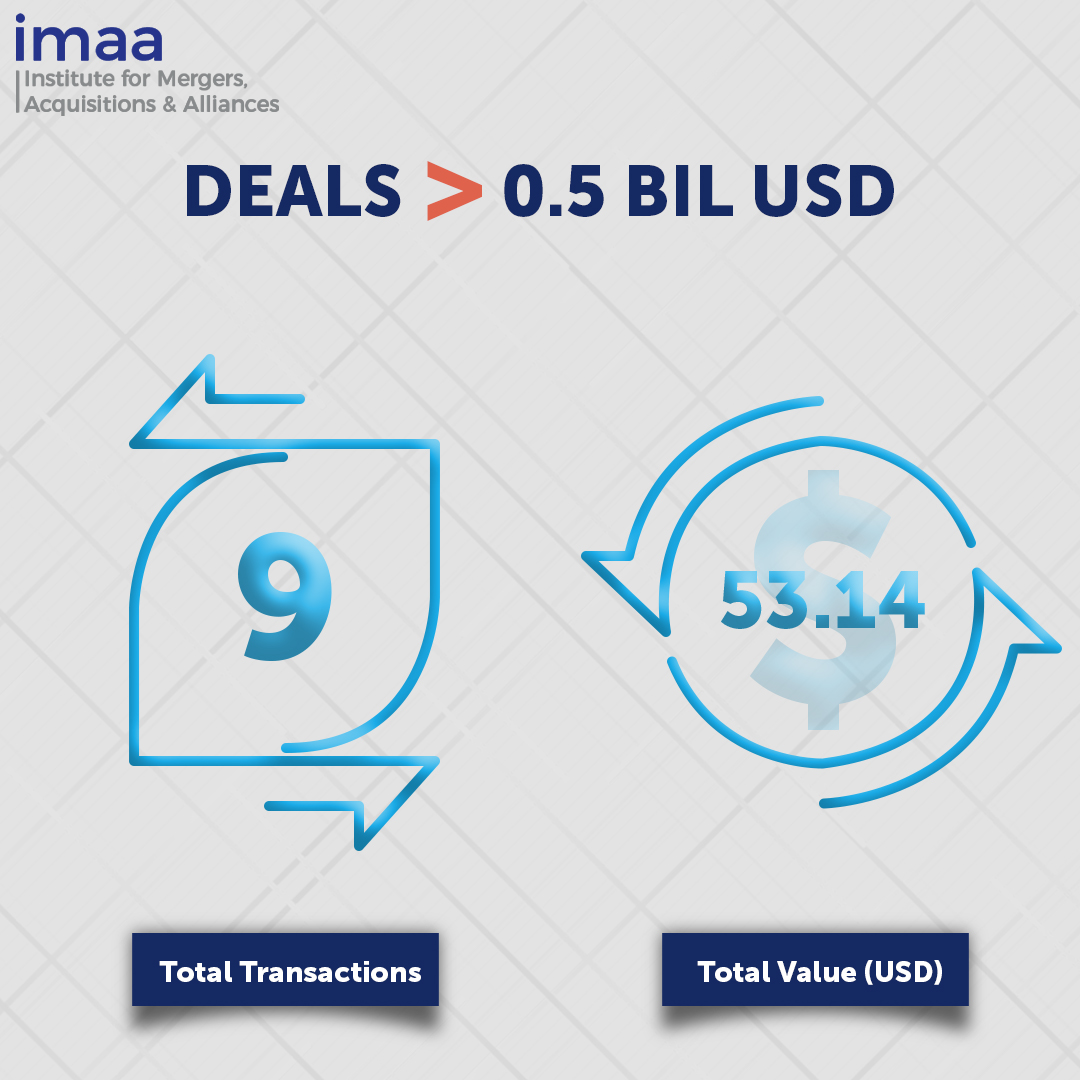 Deal >0.5 Bil USD Mergers and Acquisitions News Weekly January 15 - 21