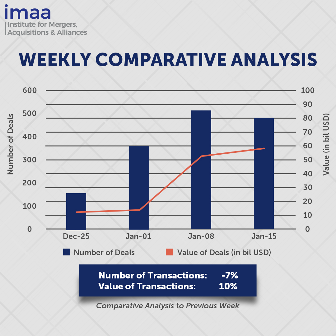 Weekly Comparative Analysis Mergers and Acquisitions News Weekly January 15 - 21