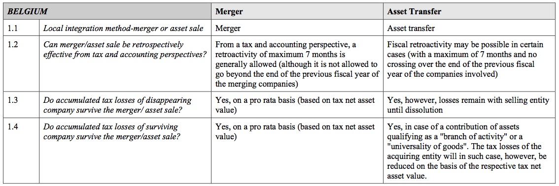 Local integration checklist for Belgium market