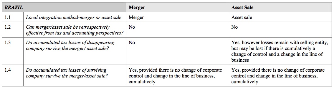 Local integration guide for Brazil market