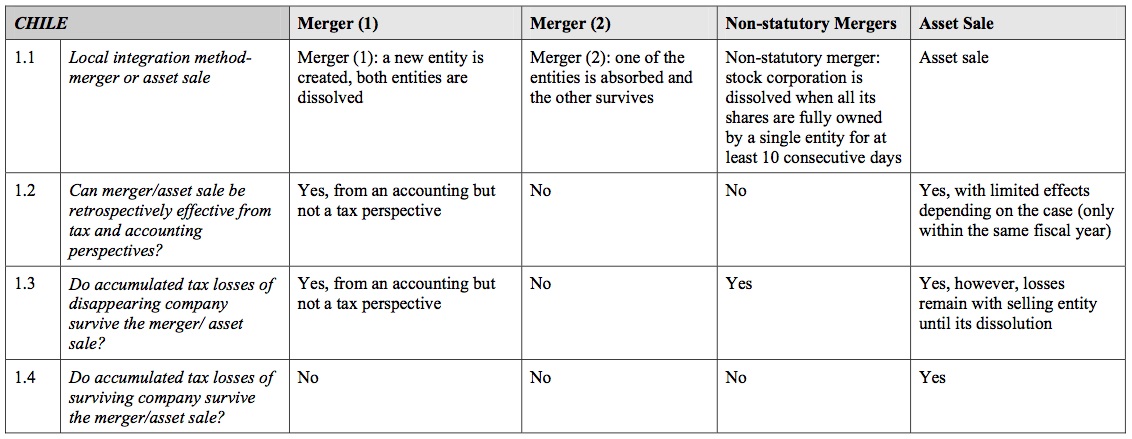 Local integration guide for Chile companies