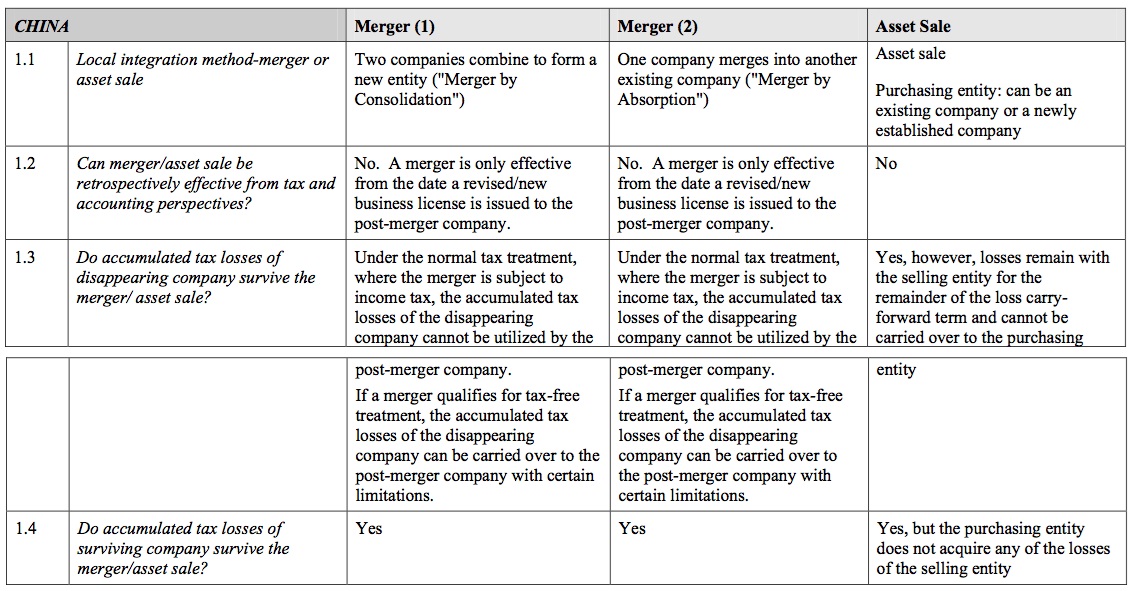 Local integration guide for China market