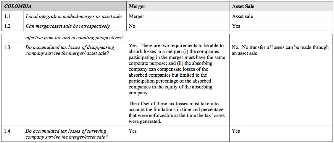 Local post integration guide for Colombia market