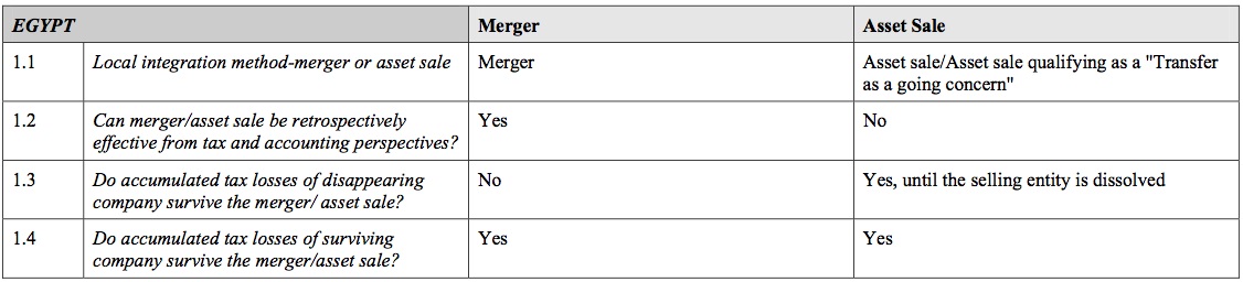 Local integration guide for the Egyptian market