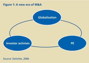 Figure-1 a new era of M&A