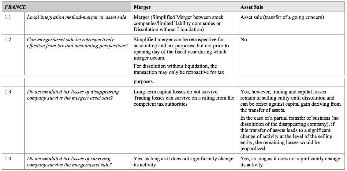 Local integration guide for French market