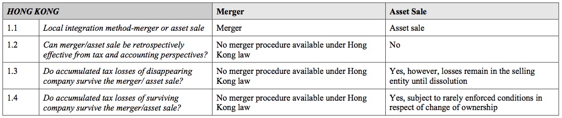 Local integration guide for Hong Kong market