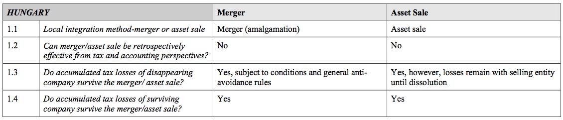 Local integration guide for Hungarian market