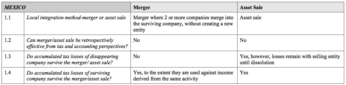 Local integration checklist for Mexico market