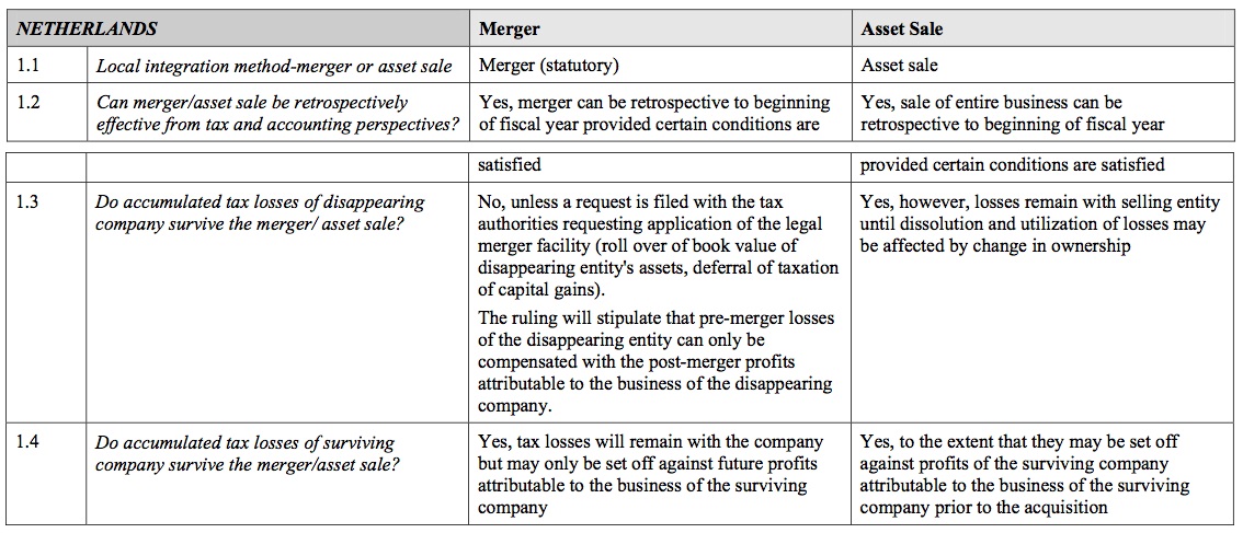 Local integration guide for Netherland market
