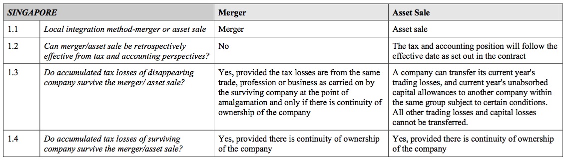 Local post integration guide for the Singaporean market