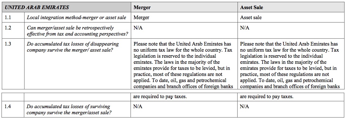 Local post integration guide for UAE market