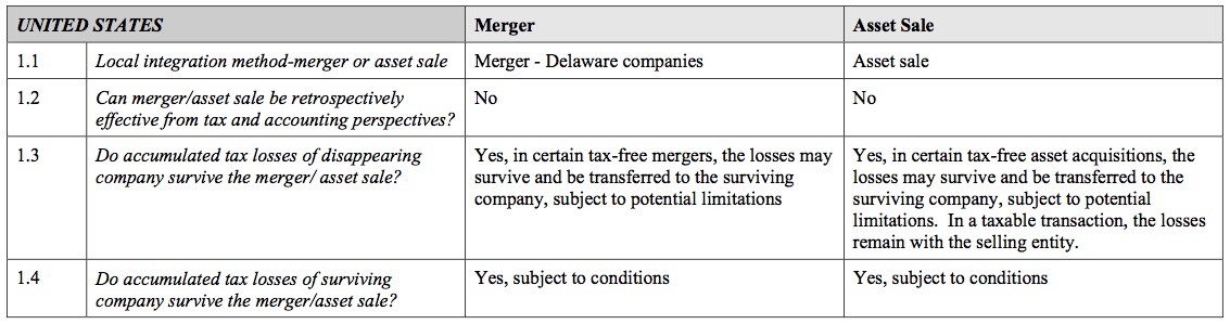 Local integration guide for United States market